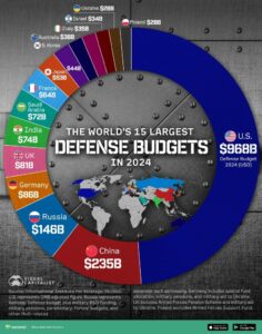 Verteidigungsetats Nato-Russland