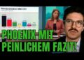 So sieht Verzweiflung aus: „Tolles CDU-Ergebnis…!“ // Phoenix redet CDU groß und AfD-Erfolg klein.